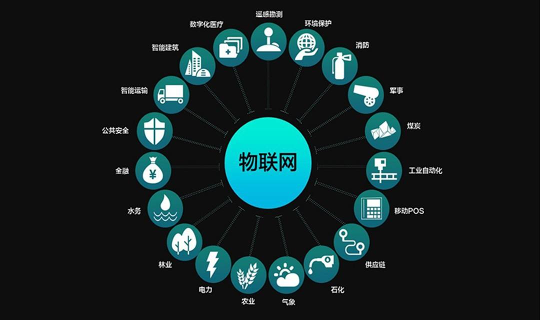 物联网(IOT)和万物联网（IOE）之间的差异